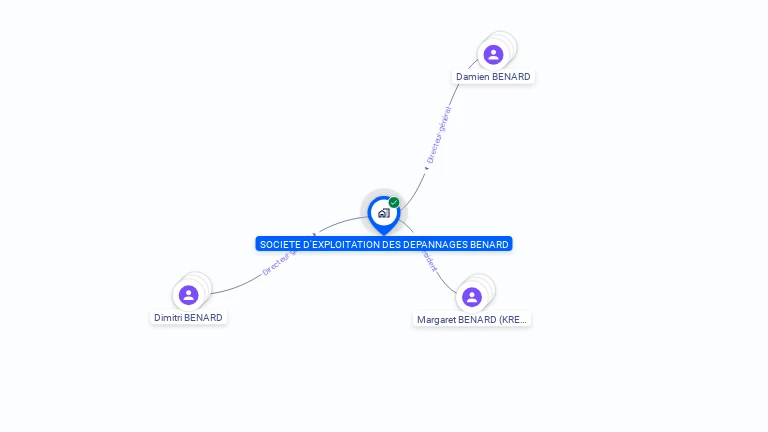 Cartographie gratuite de SOCIETE D'EXPLOITATION DES DEPANNAGES BENARD