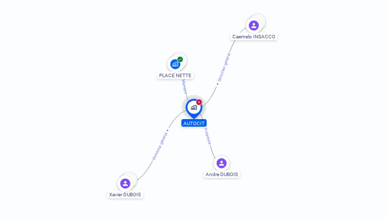 Cartographie gratuite d'AUTOCIT