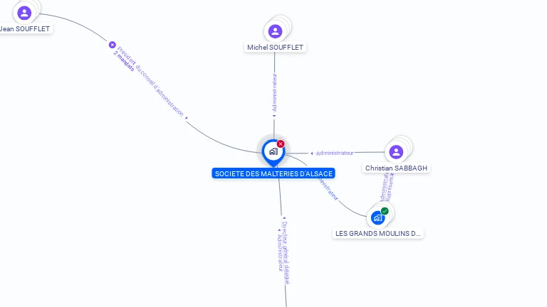 Cartographie gratuite de SOCIETE DES MALTERIES D ALSACE