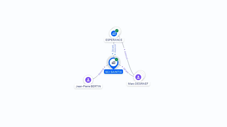 Cartographie gratuite de SCI SAINTIX