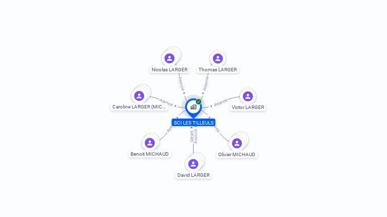 Cartographie gratuite de SCI LES TILLEULS