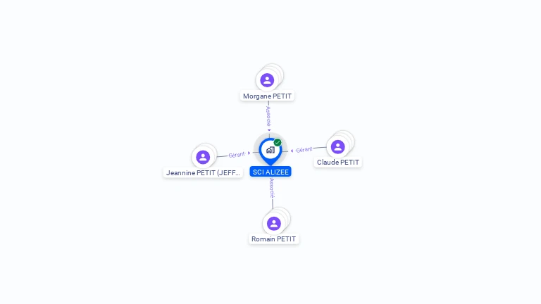 Cartographie gratuite de SCI ALIZEE
