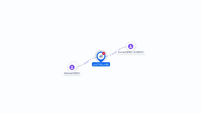 Cartographie gratuite de L'ASTROBALE