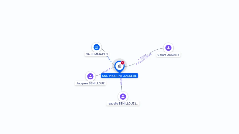 Cartographie gratuite de SNC PRUDENT JASSEDE