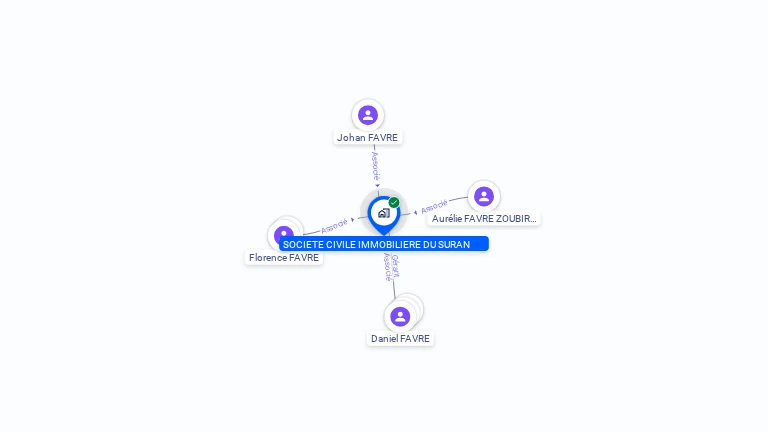 Cartographie gratuite de SCI DU SURAN