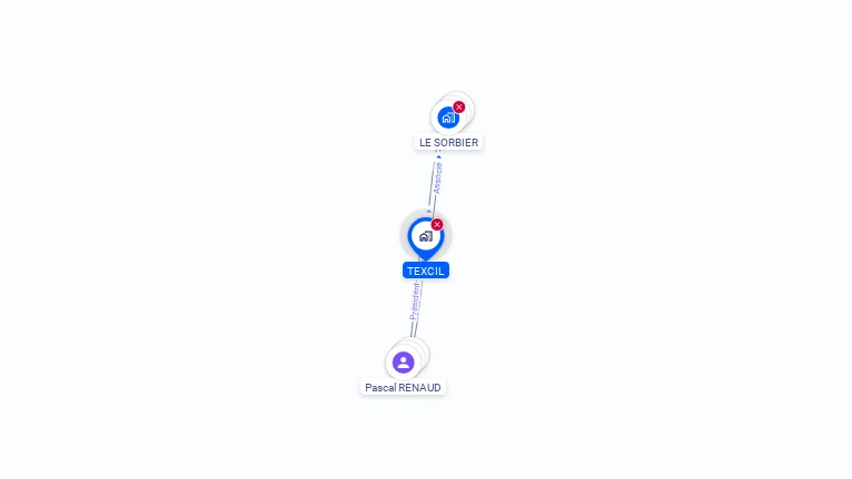 Cartographie gratuite de TEXCIL