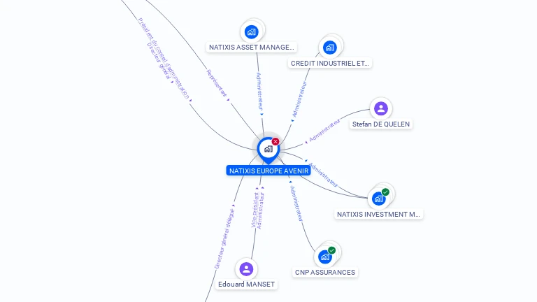 Cartographie gratuite de NATIXIS EUROPE AVENIR