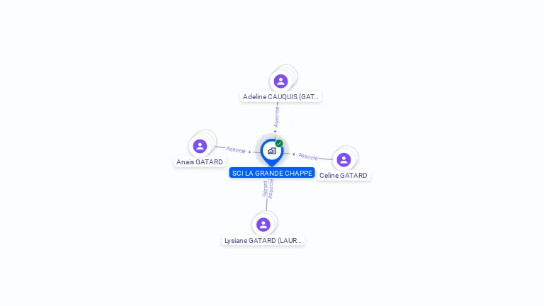 Cartographie gratuite de SCI LA GRANDE CHAPPE