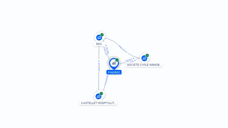 Cartographie gratuite de FINOROC
