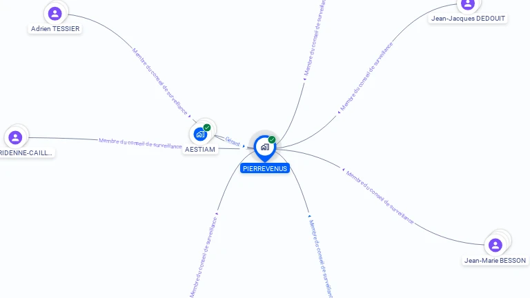 Cartographie gratuite de PIERREVENUS