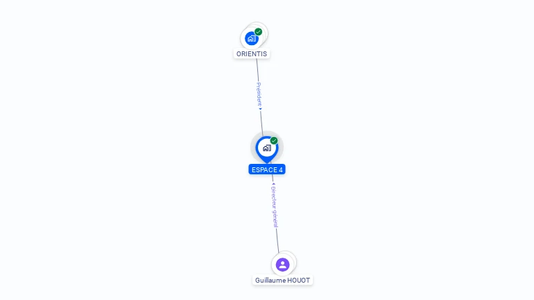 Cartographie gratuite d'ESPACE 4