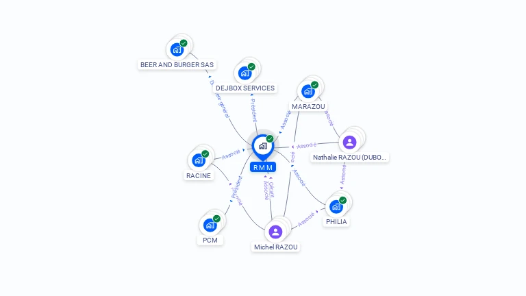 Cartographie gratuite de RMM
