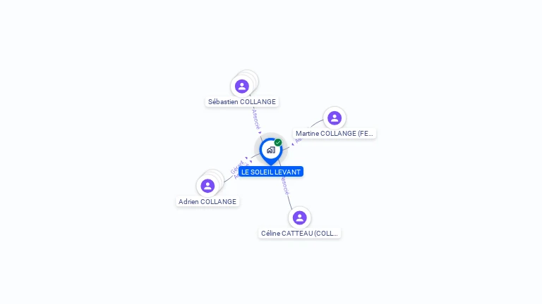 Cartographie gratuite de SCI LE SOLEIL LEVANT