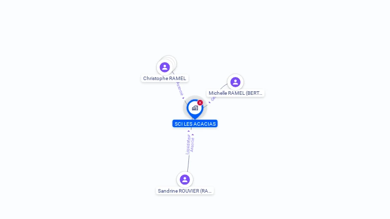 Cartographie gratuite de SCI LES ACACIAS