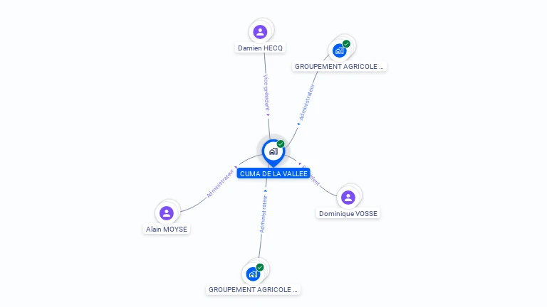 Cartographie gratuite de CUMA DE LA VALLEE