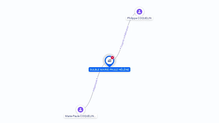 Cartographie gratuite d'AVENTURES DE MAISON
