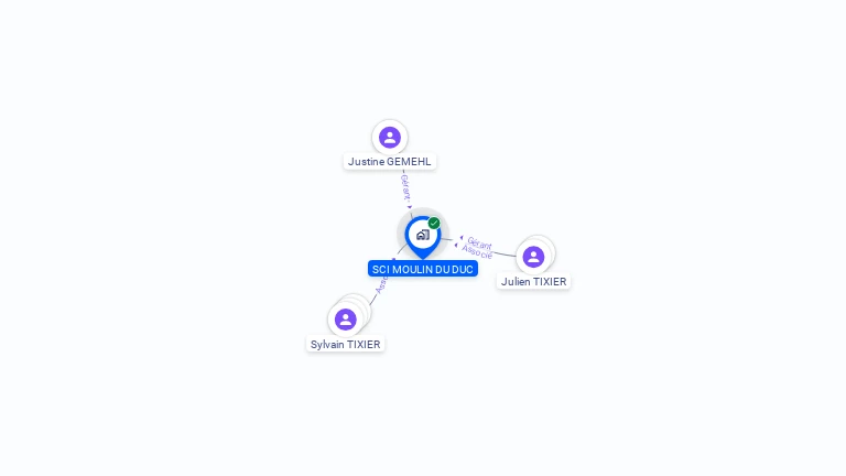 Cartographie gratuite de SCI MOULIN DU DUC