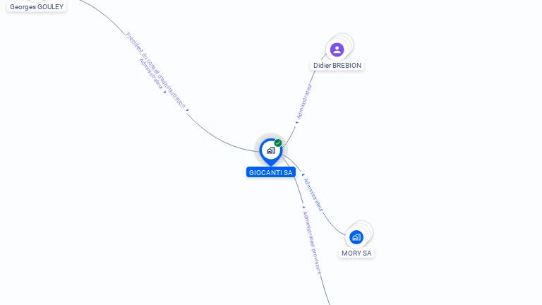 Cartographie gratuite de GIOCANTI SA