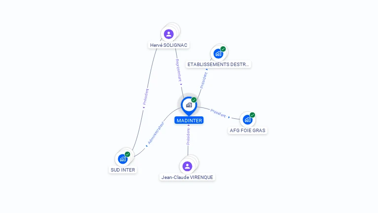 Cartographie gratuite de MADINTER