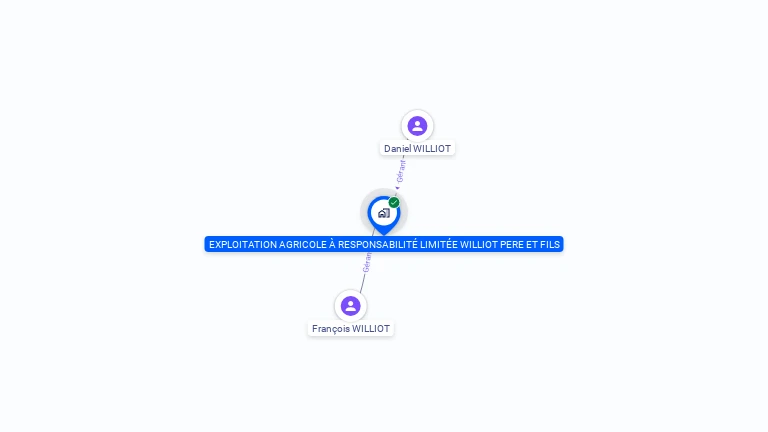 Cartographie gratuite d'EXPLOITATION AGRICOLE A RESPONSABILITE LIMITE WILLIOT PERE ET FILS