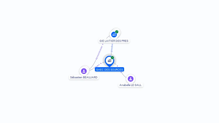 Cartographie gratuite de GAEC DES SOURCES