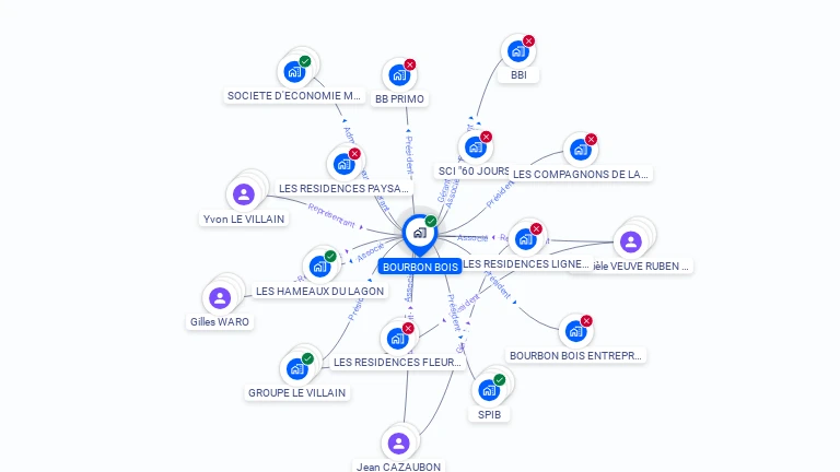 Cartographie gratuite de S.A. BOURBON BOIS