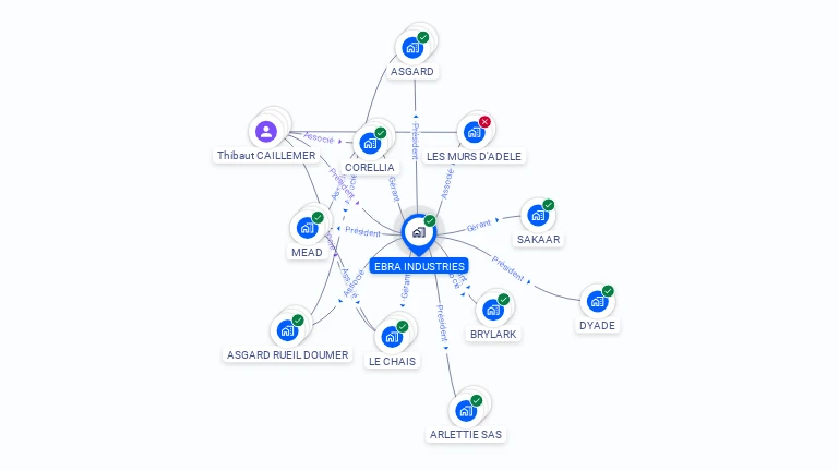 Cartographie gratuite d'EBRA INDUSTRIES