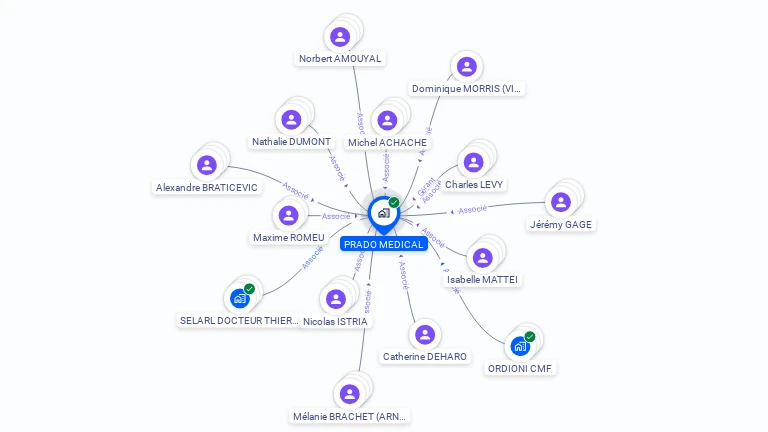 Cartographie gratuite de PRADO MEDICAL