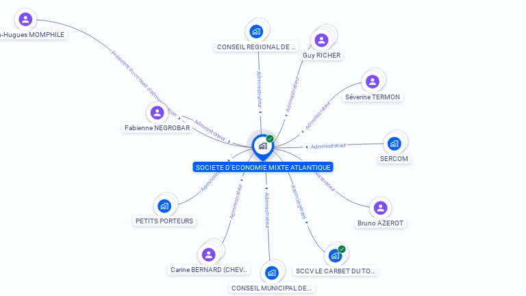 Cartographie gratuite de STE ECONOMIE MIXTE ATLANTIQUE
