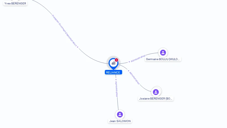 Cartographie gratuite de RELIANCE