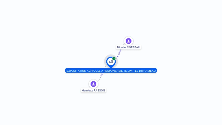 Cartographie gratuite d'EARL DU HAMEAU