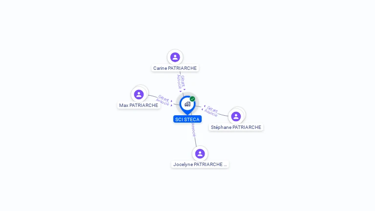 Cartographie gratuite de SCI STECA