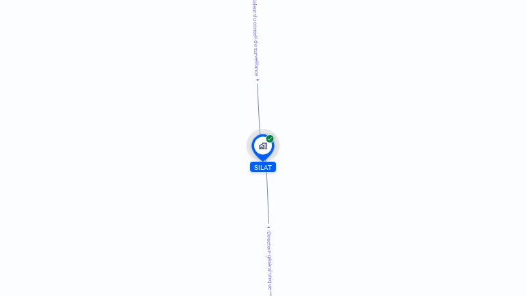 Cartographie gratuite de SILAT