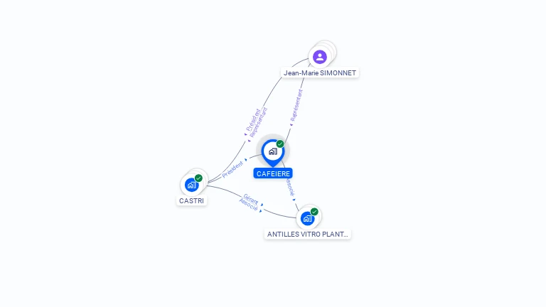 Cartographie gratuite de CAFEIERE