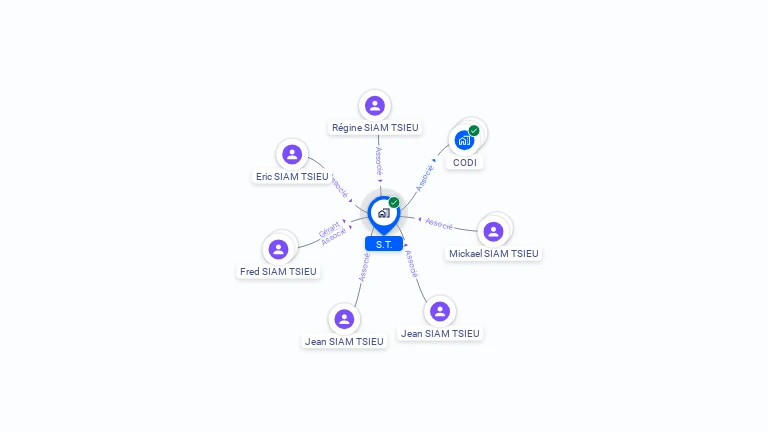 Cartographie gratuite de SCI S.T.