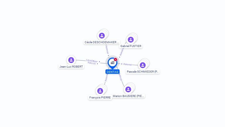 Cartographie gratuite de DENTAG