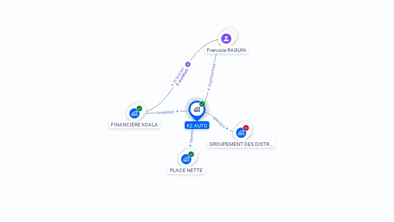 Cartographie gratuite de K 2 AUTO