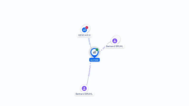 Cartographie gratuite d'ULYSSE