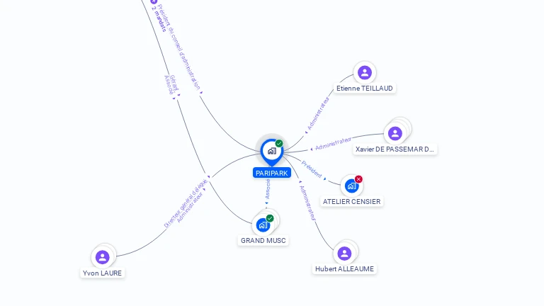 Cartographie gratuite de PARIPARK