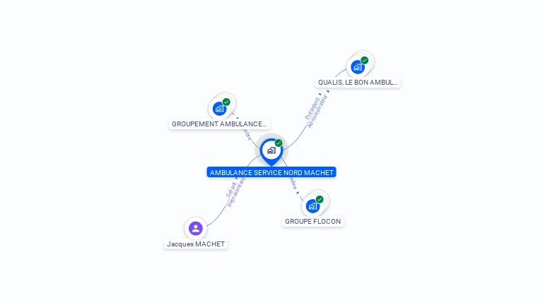Cartographie gratuite de MACHET