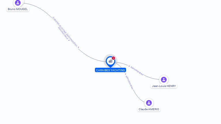Cartographie gratuite de CARAIBES YATCHING