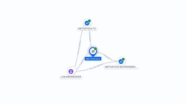 Cartographie gratuite de METOSTOCK
