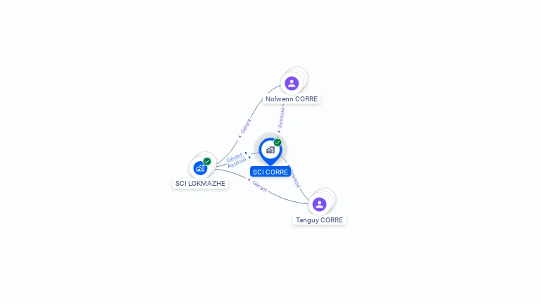 Cartographie gratuite de SCI CORRE