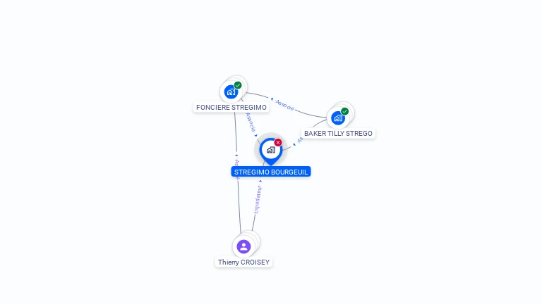 Cartographie gratuite de STREGIMO BOURGEUIL