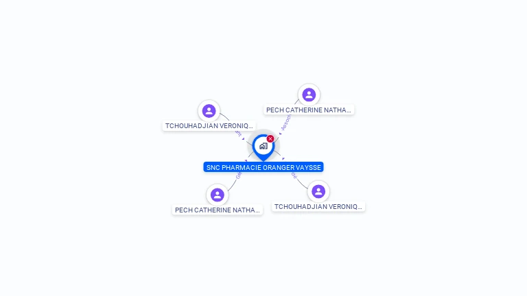 Cartographie gratuite de SNC PHARMACIE ORANGER VAYSSE