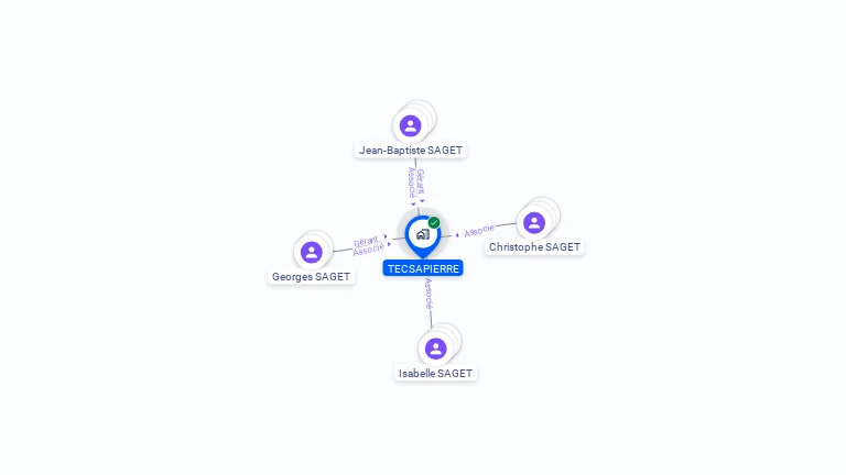 Cartographie gratuite de TECSA PIERRE