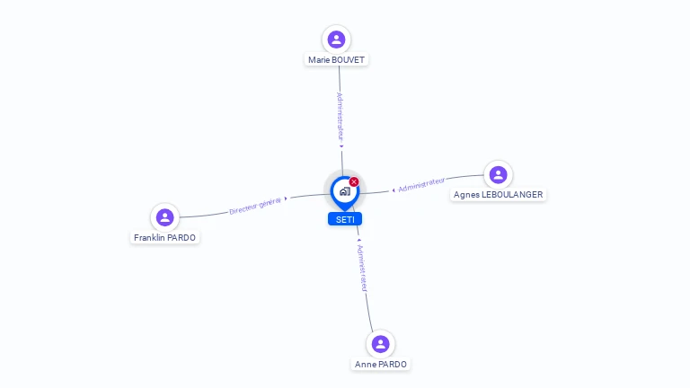 Cartographie gratuite de SETI