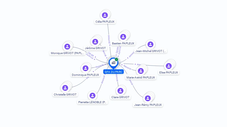 Cartographie gratuite de GFA DU PARC