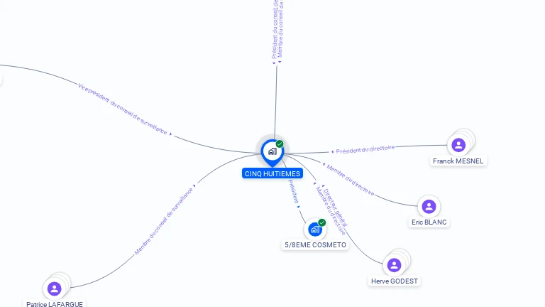 Cartographie gratuite de CINQ-HUITIEMES