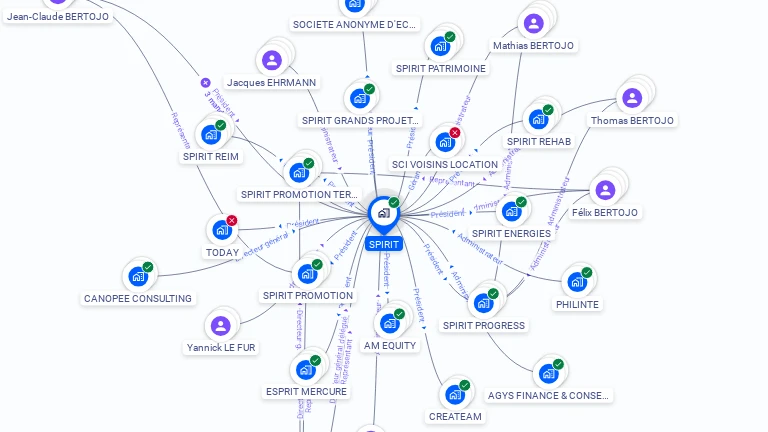 Cartographie gratuite de SPIRIT